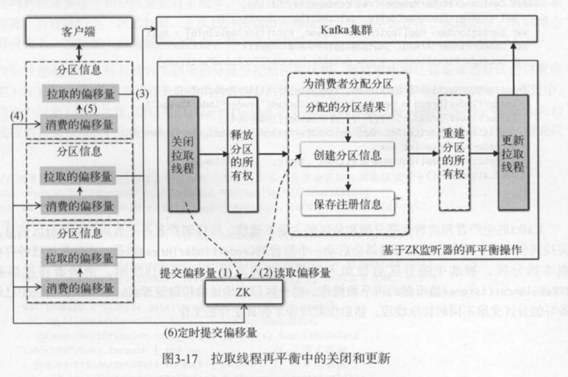 3.2.5分区信息对象的偏移量