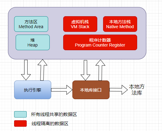 【JVM进阶之路】二：Java内存区域