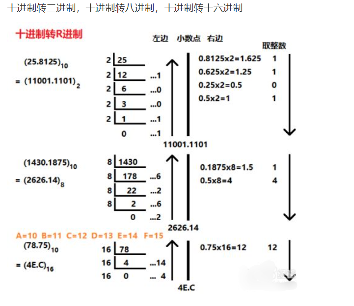 c语言状态转换图图片