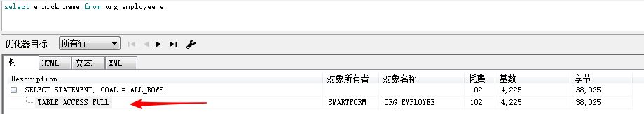 数据库相关优化方案