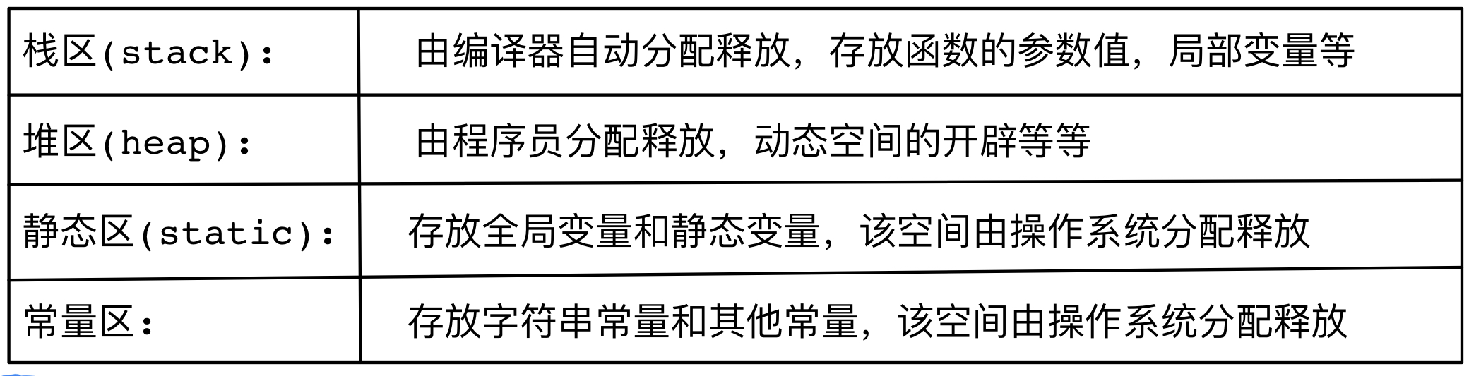 [C语言]动态内存管理