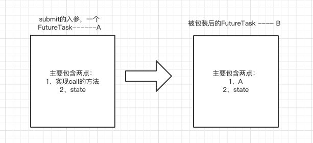 项目问题：线程池使用FutureTask得不到抛出的错误