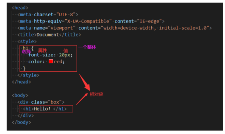 WEB前端开发之CSS基础语法和核心知识点（九）