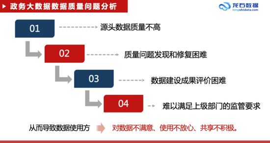 数据质量专项治理在政务大数据中的应用实践