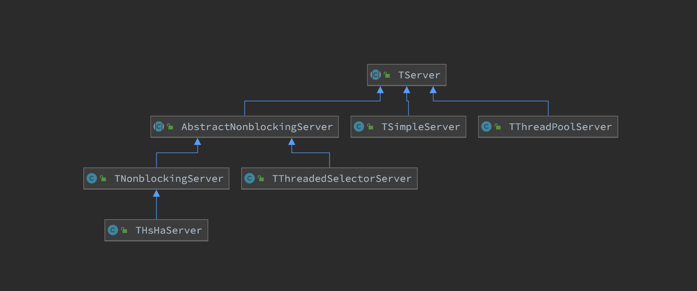 Thrfit 中的 Server