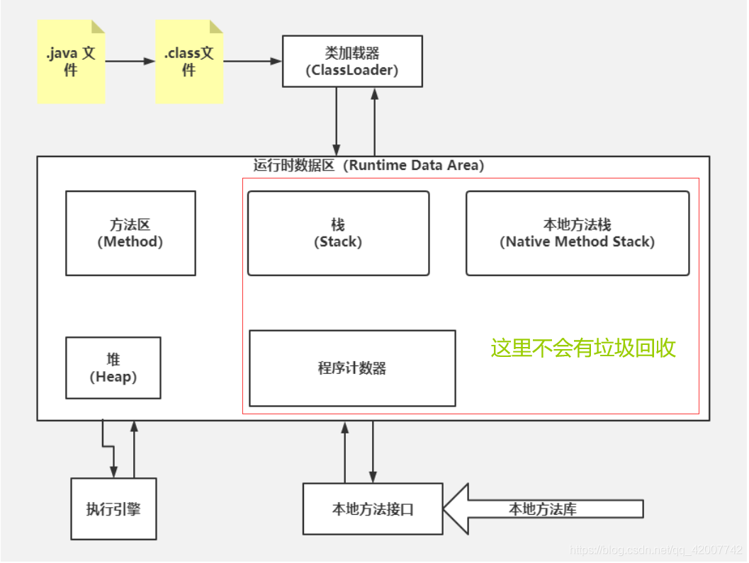 JVM学习笔记-基本概念及内存区域