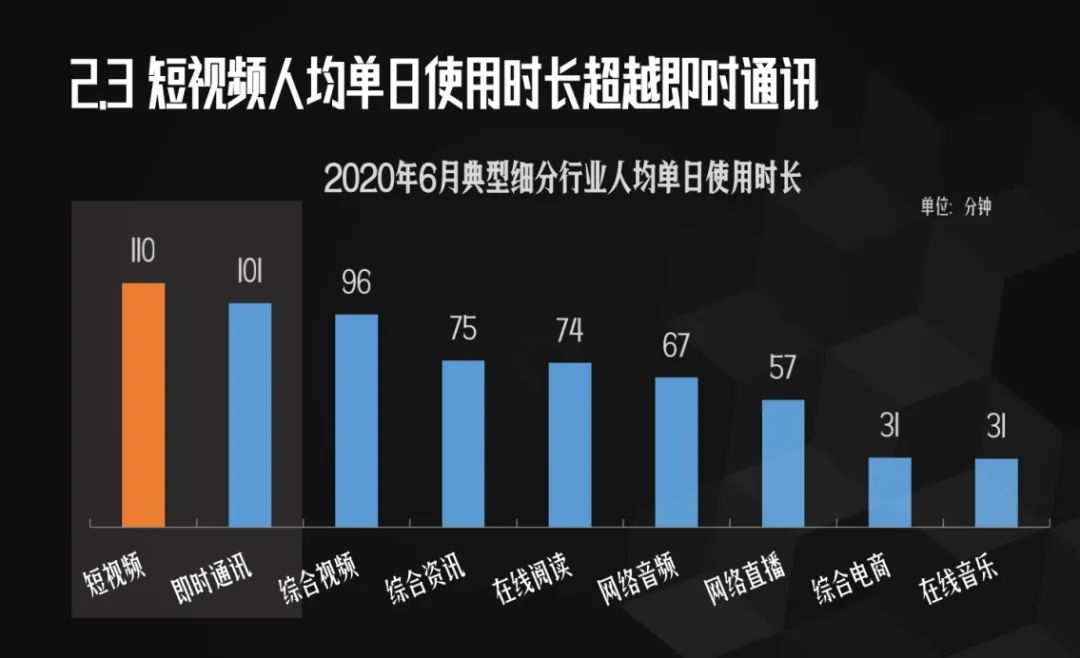 Python分析5000+抖音大V，发现大家都喜欢这类视频！