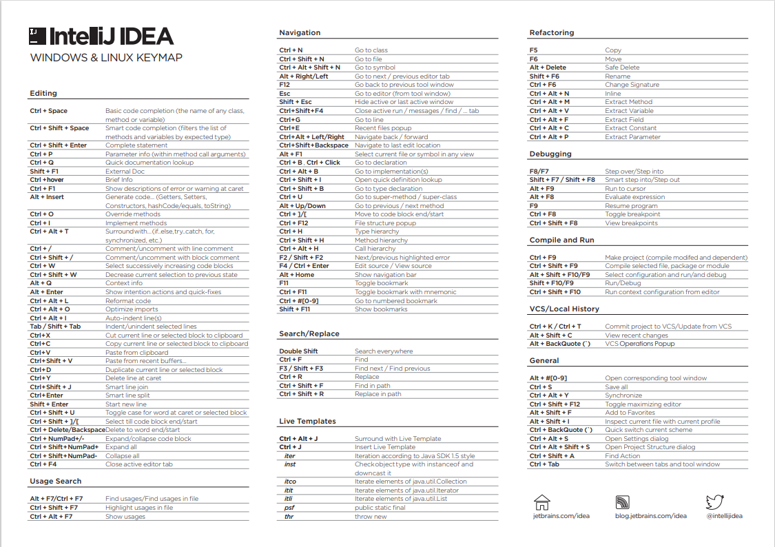 IDEA 官方制作快捷键地图