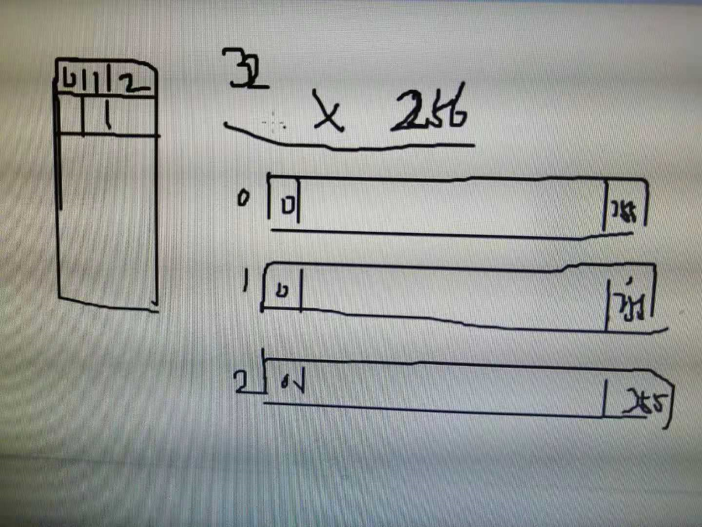 借一栗子讲解基于C的CUDA并行计算