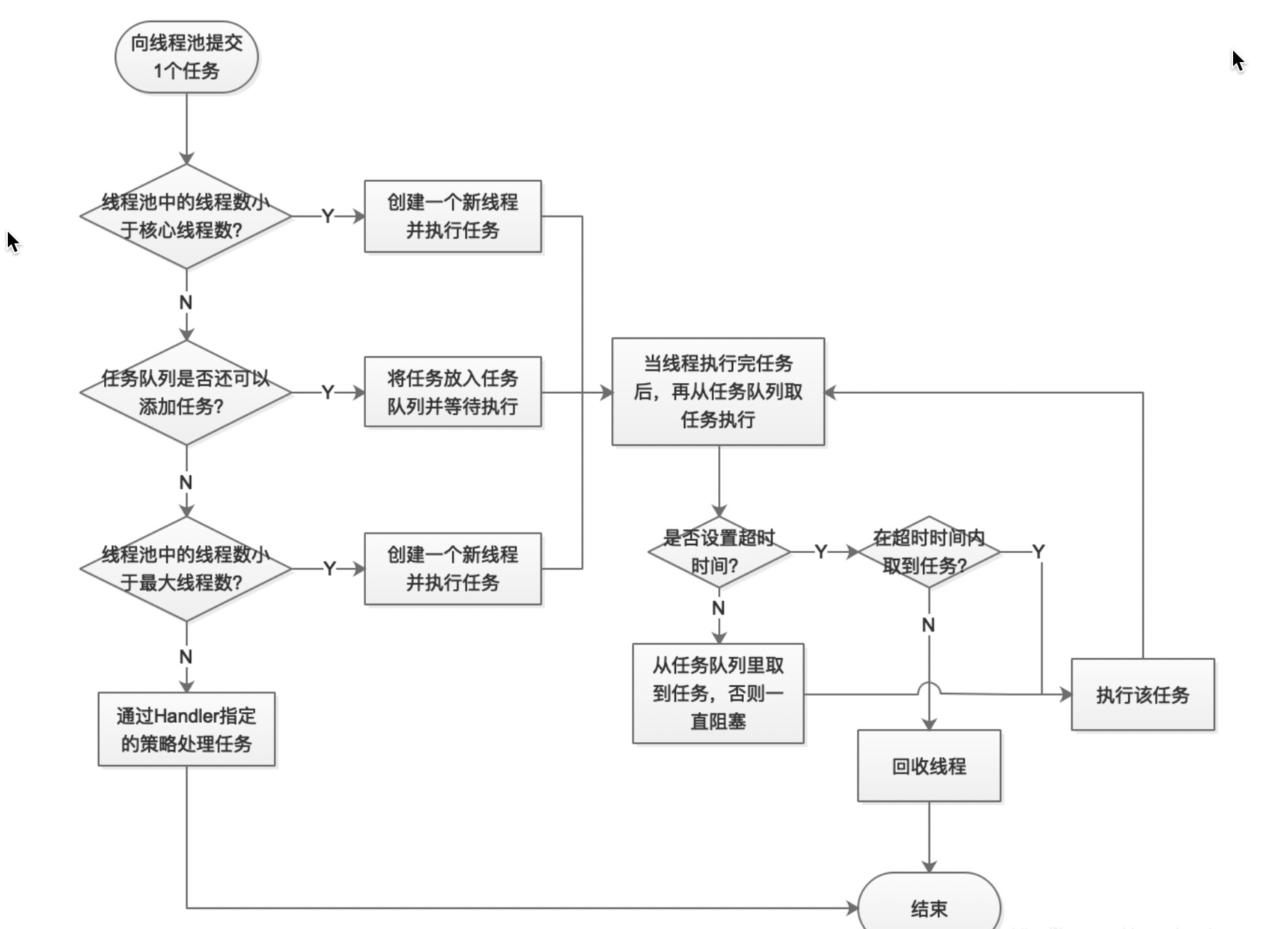 并发系列之线程池解析