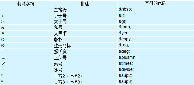 学习基础的html代码知识（入门篇）