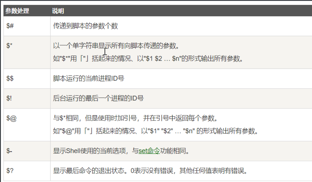 Shell语法学习笔记