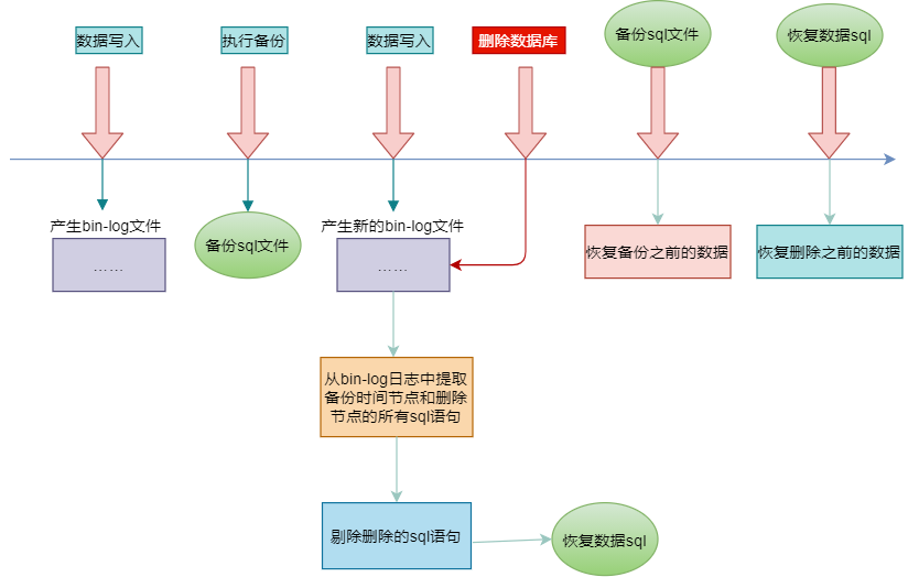 MySQL提升笔记（3）日志文件详解