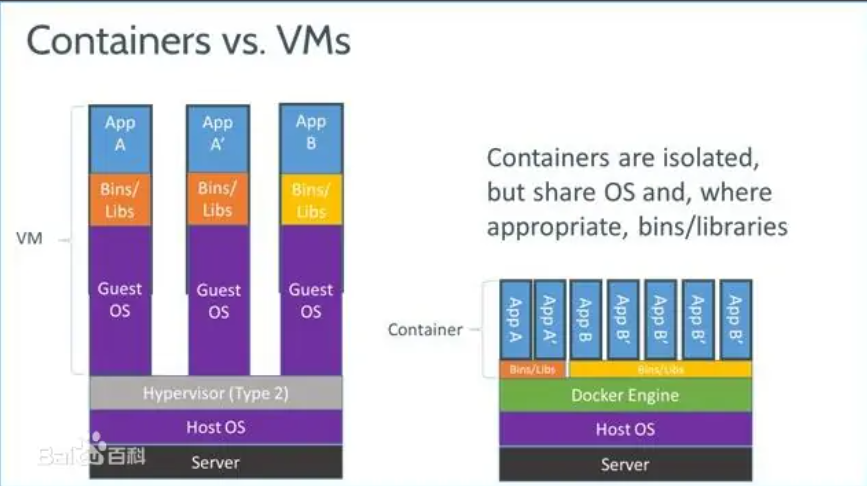 Centos7使用yum安装docker-ce以及docker常用命令