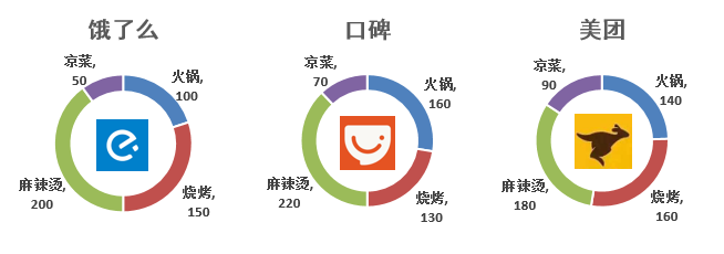 数据可视化？不如用最经典的工具画最酷炫的图