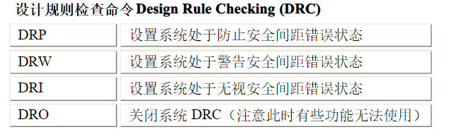 PADS的快捷命令