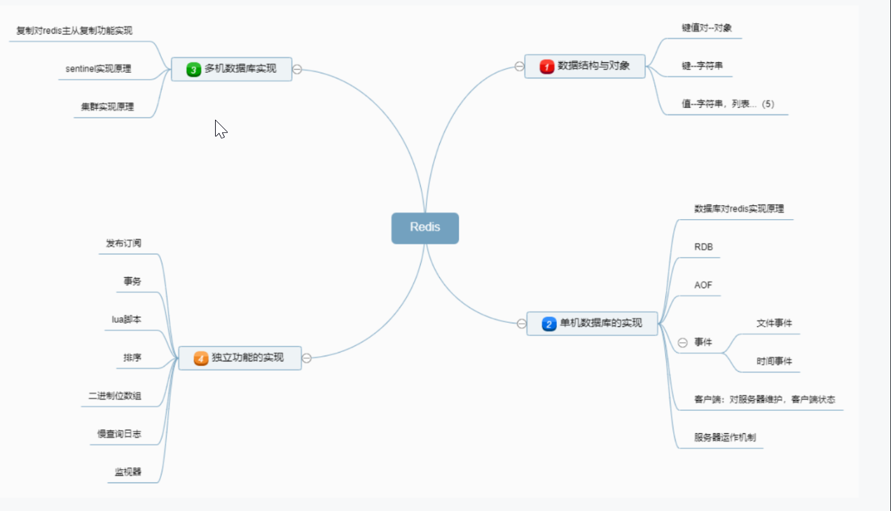 Redis读书笔记——数据结构与对象