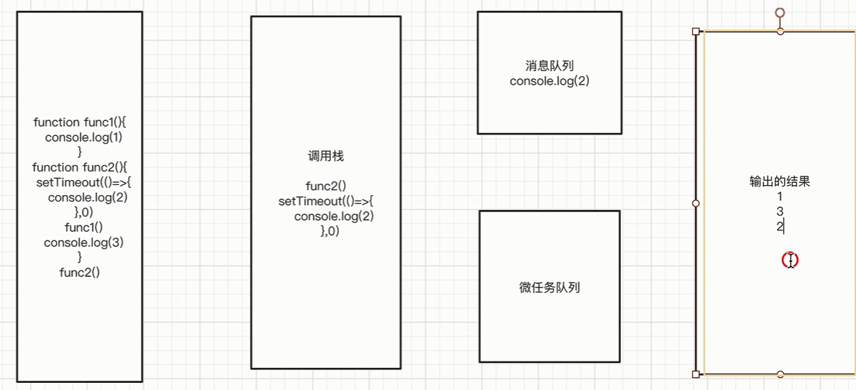 十一、js事件循环机制（2021/4/26）