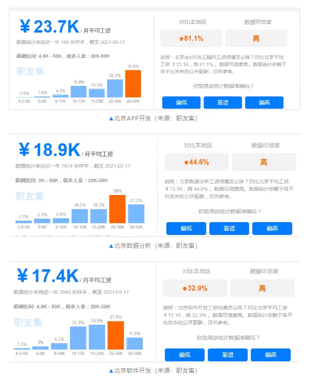 0基础半路转行学IT还来得及吗?