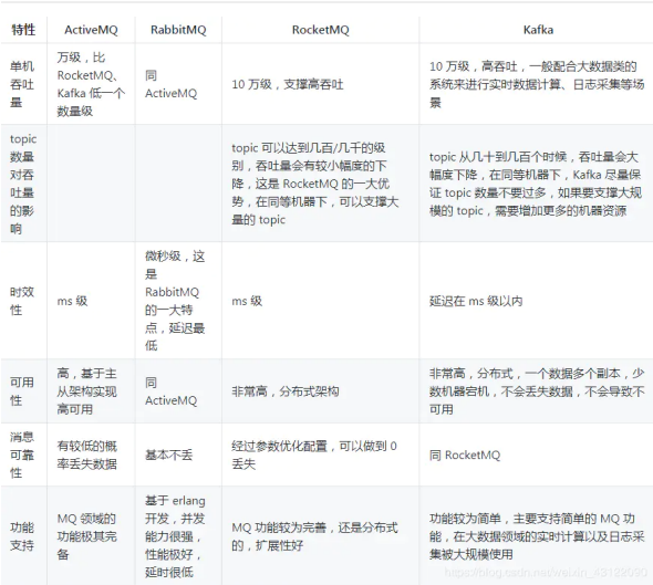 【2021最新版】RabbitMQ面试题总结（32道题含答案解析）