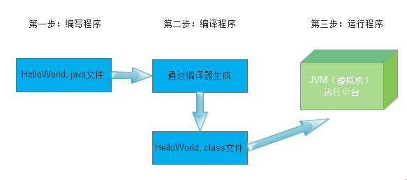 编写了java的工具_第二章 java常用开发工具以及程序的编写