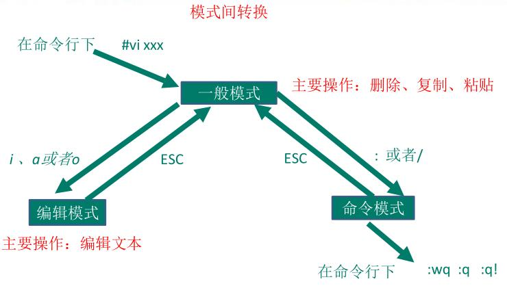 vi/vim使用教程