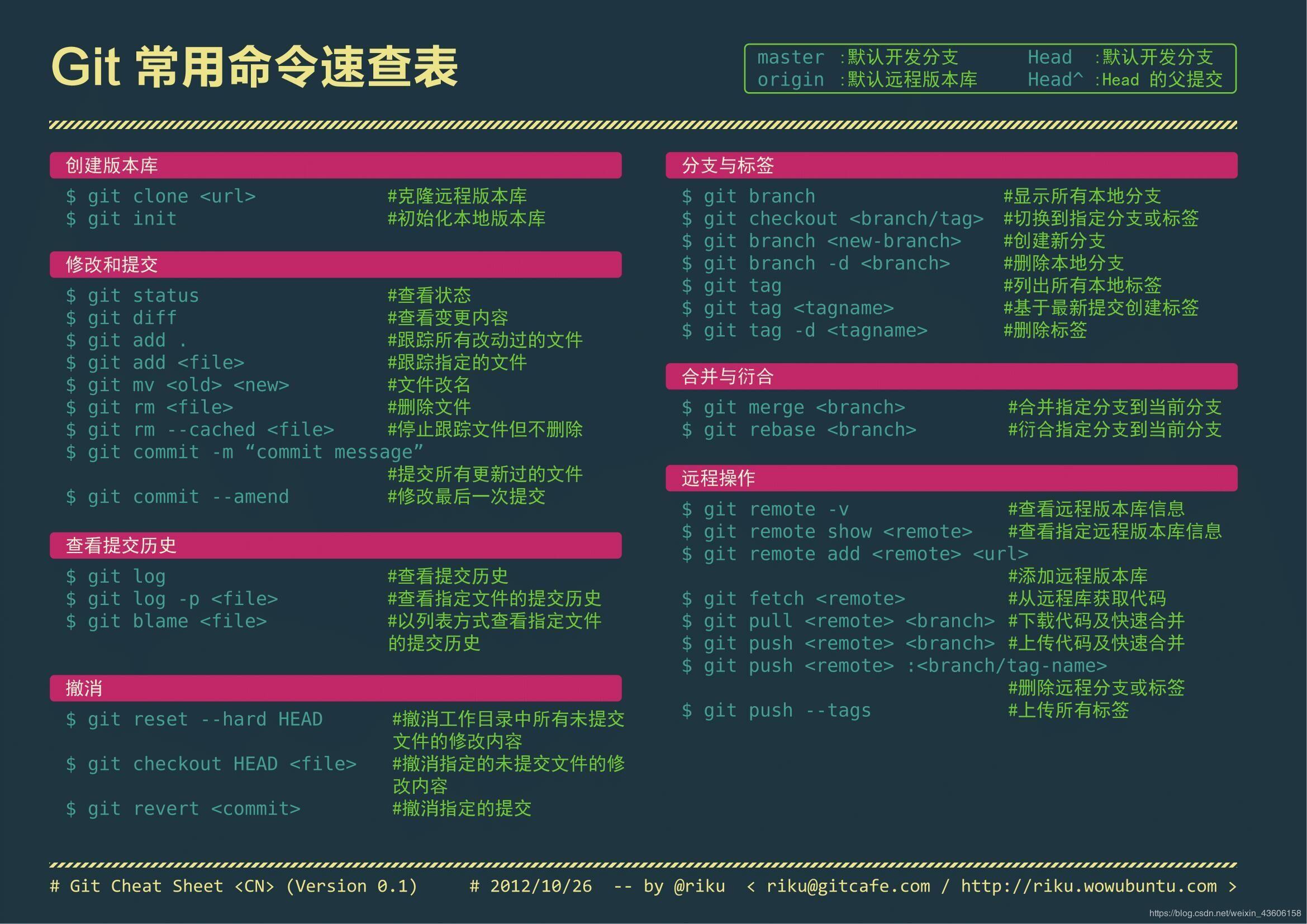 git常用命令总结