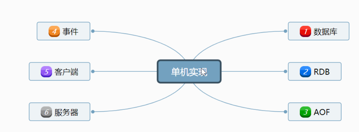 Redis读书笔记——单机数据库的实现