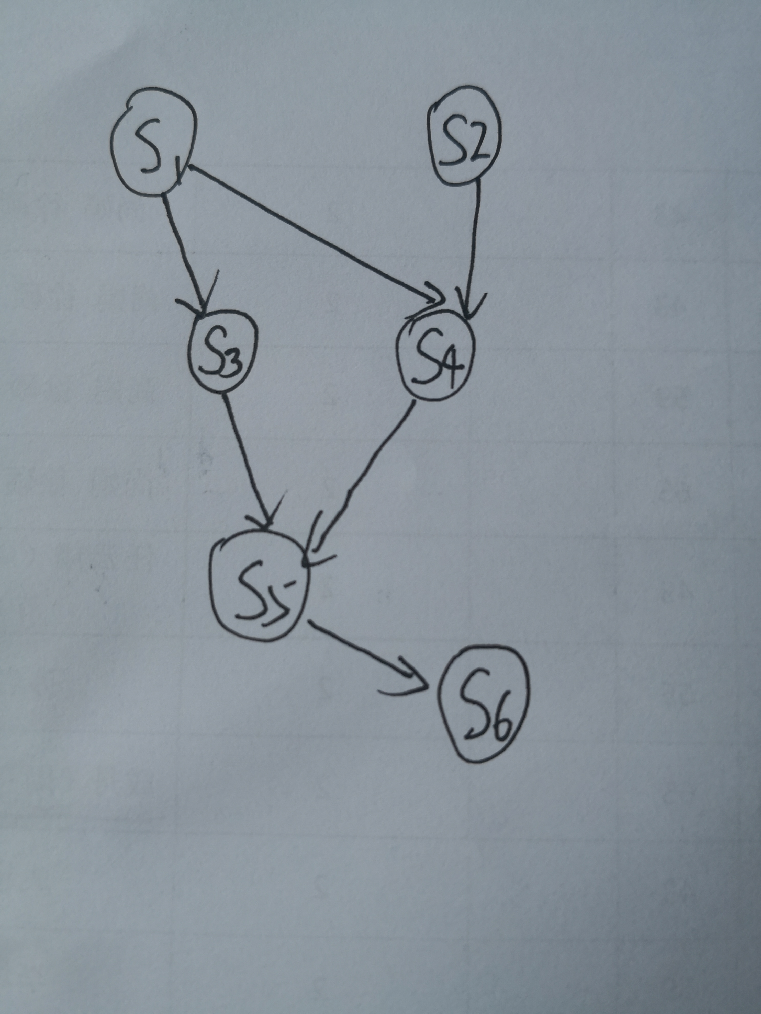 操作系统 第二章【进程管理】【MOOC答案】