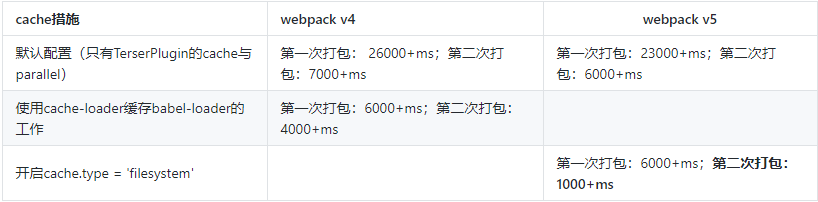 webpack5做了哪些优化(新特性)