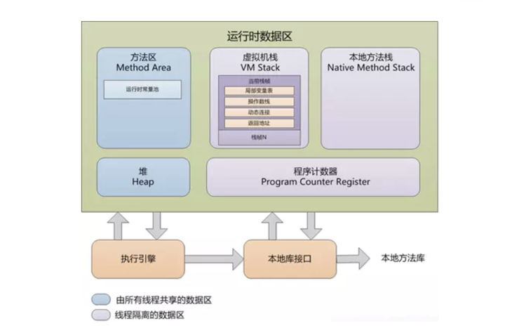 八股文四：JVM虚拟机