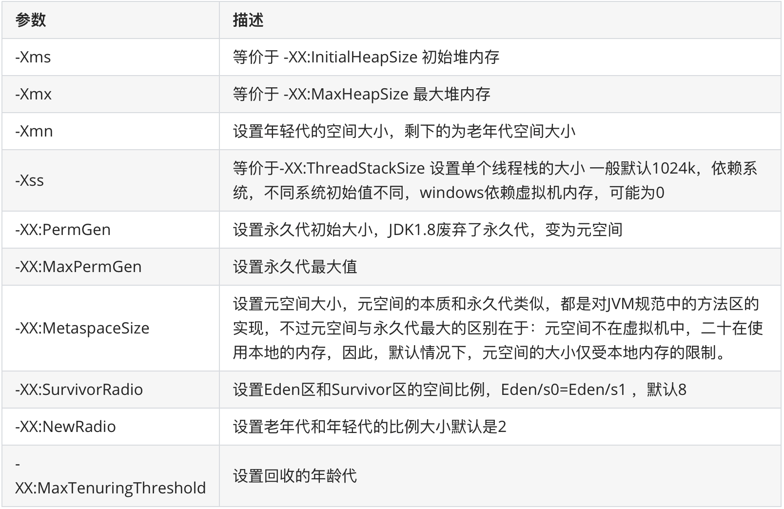 常见的 JVM 参数有哪些？