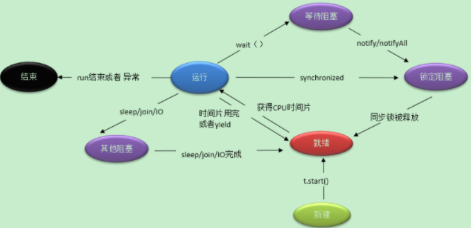 多线程系列：Java创建线程的方式