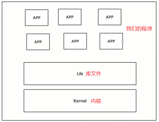 Docker--初识