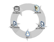 【地理信息系统GIS】教案（七章全）第五章：空间数据查询与空间分析