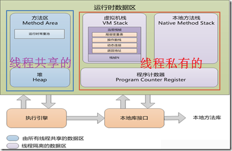 堆和栈区别是什么？