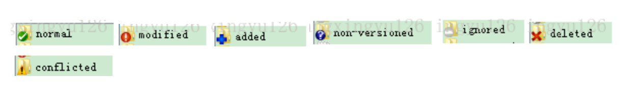 Git文件常见下标符号说明