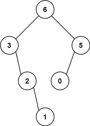 （js）leetcode 654. 最大二叉树