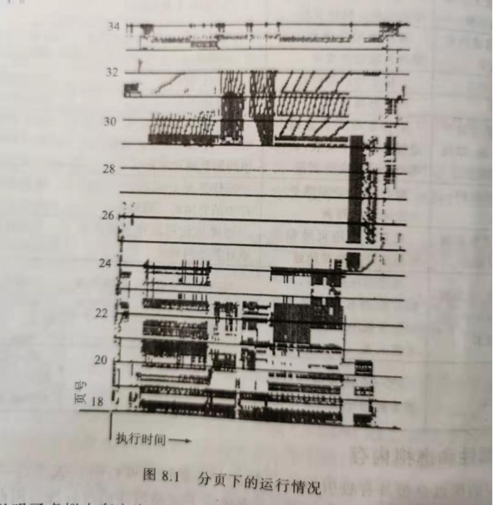 292-局部性和虚拟内存