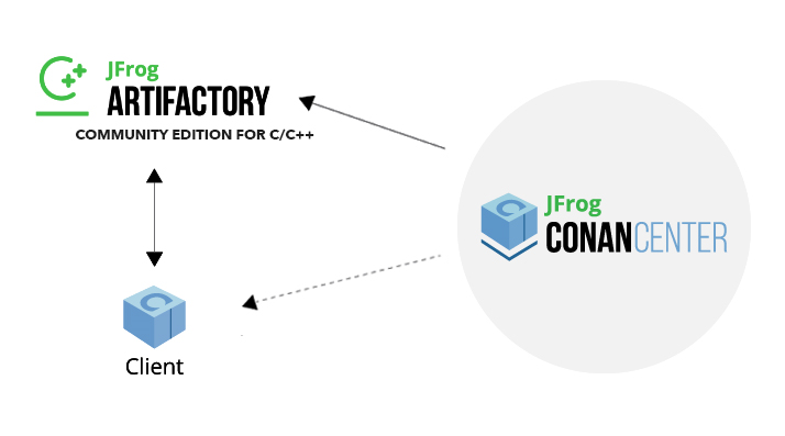 conan-c++包管理工具安装及使用指南