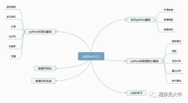 5分钟学会python编程和数据分析_一个月学会Python，零基础入门数据分析
