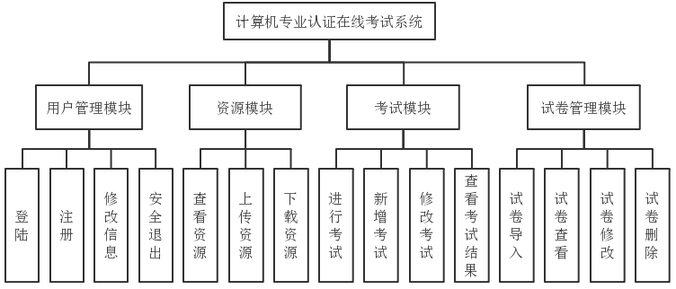 JavaWeb在线考试系统