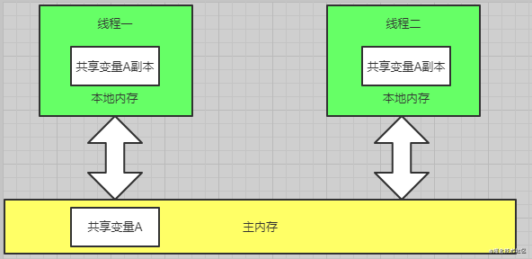 一文带你深入理解JVM内存模型