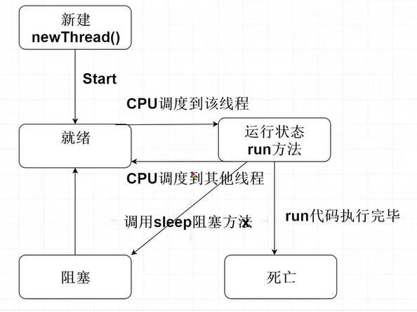 什么是线程池？为什么使用线程池？