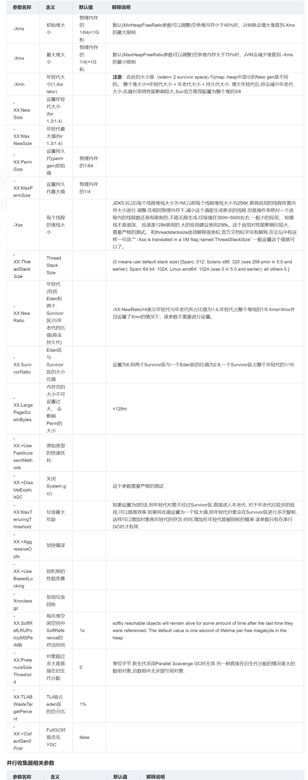 JVM调优参数、方法、工具以及案例总结