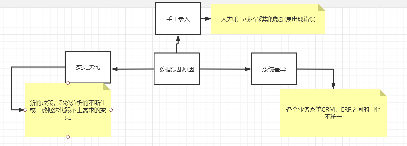 21世纪还不懂大数据分析？看完tableau prep 就知道了