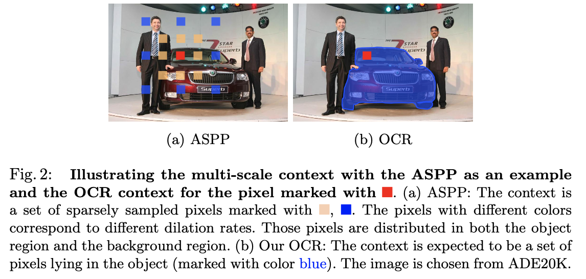 《HRNet-OCR：Object-Contextual Representations for Semantic Segmentation》论文笔记