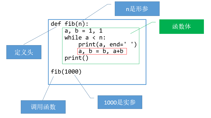 Python实现斐波那契数列