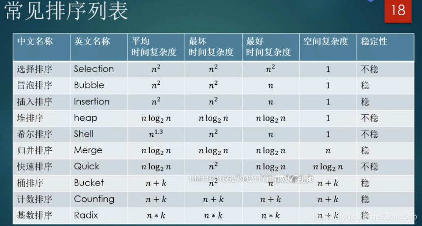 算法（一）常见排序