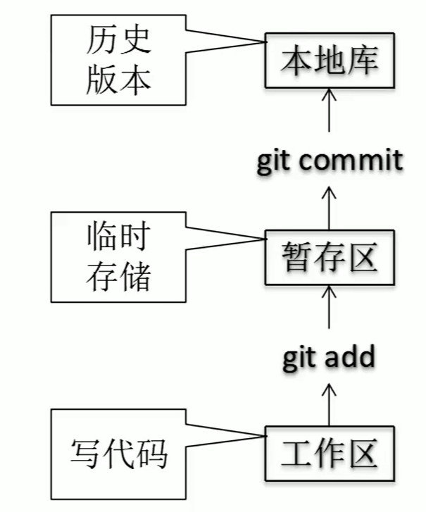 Git笔记详解